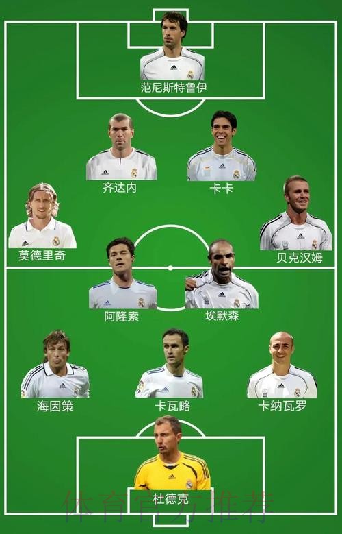 皇马6000万中锋出场顺位＜B队小孩!齐祖:租借吧