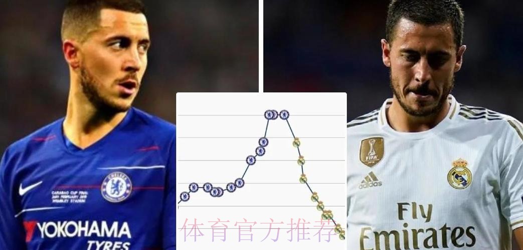 德转:阿扎尔加盟皇马至今 身价已缩水9000万欧